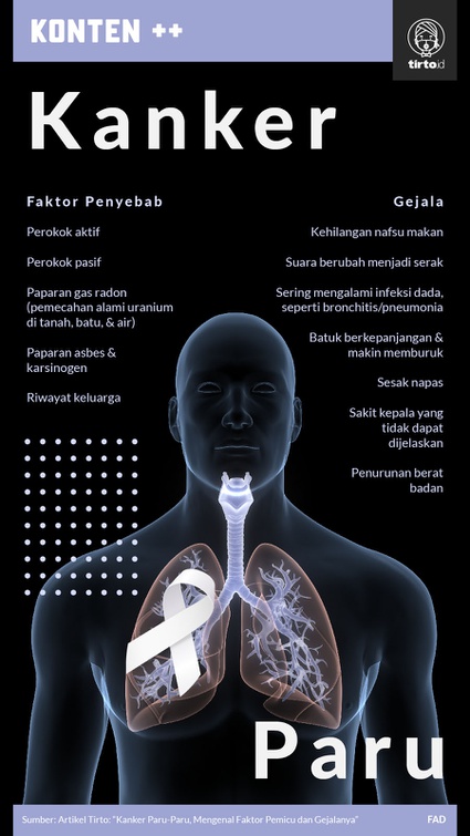 PAFI Mamuju : Apa Penyebab Atau Pemicu Kanker Yang Sebenarnya ?